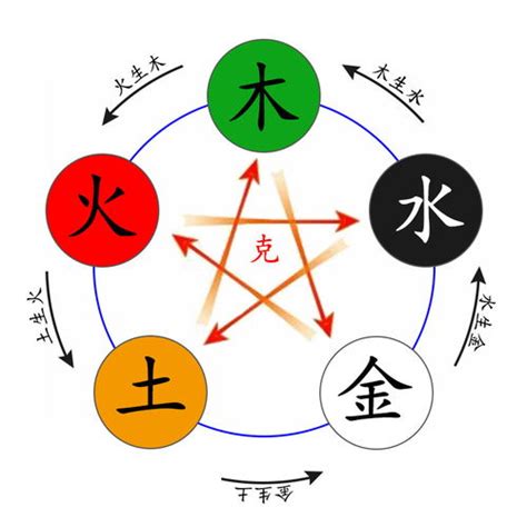 溱五行|溱字五行属什么